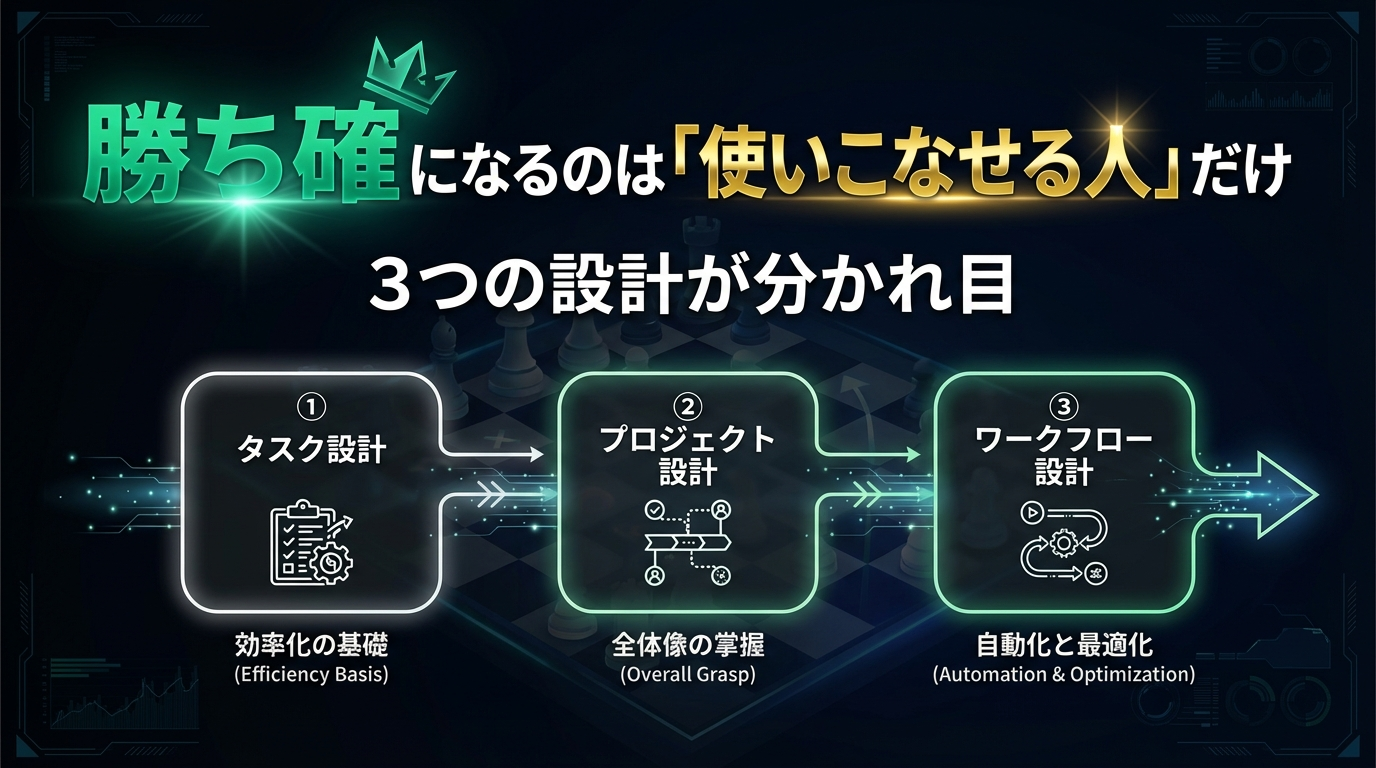 勝ち確になるのは使いこなせる人だけ